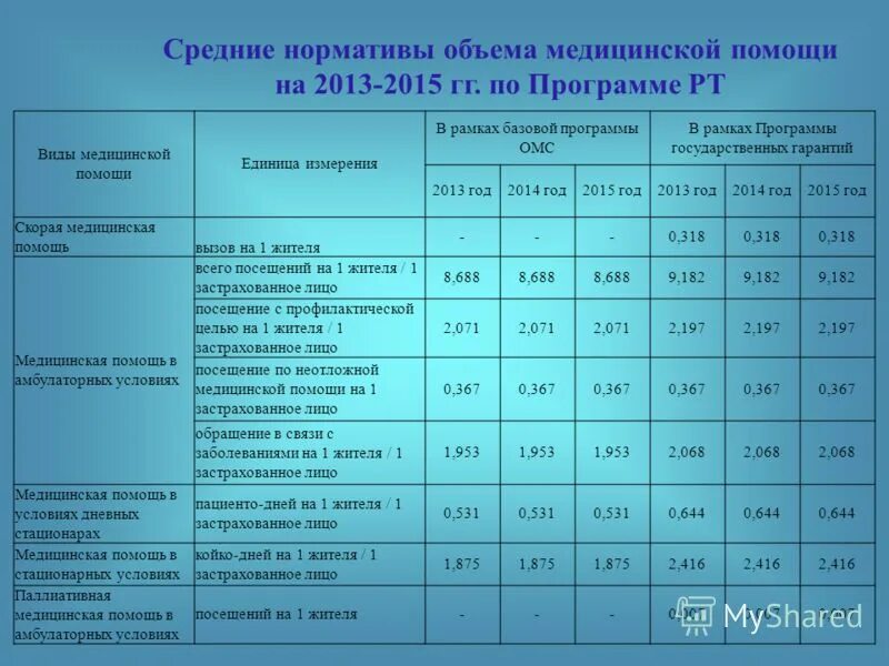 Норма площади здания доу на 1 место. Огнетушители по категориям помещений. Средние нормативы объема медицинской помощи. Гто 2 ступень нормативы для мальчиков. Температурный режим в жилом помещении нормы санпин.