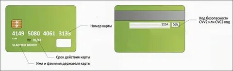 Откуда карта по номеру