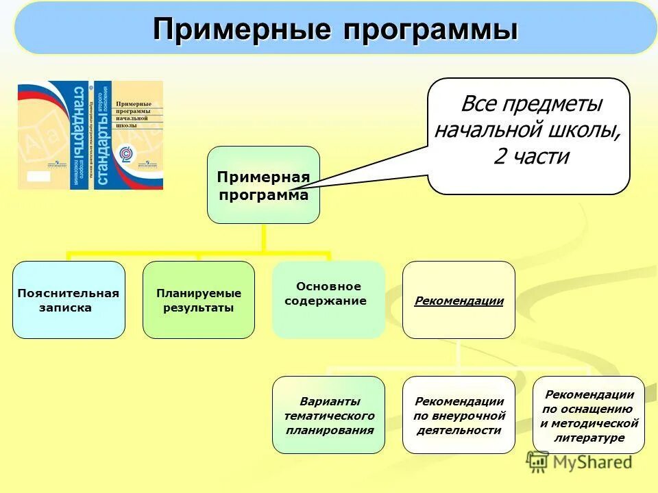 Предметы в начальной школе фгос