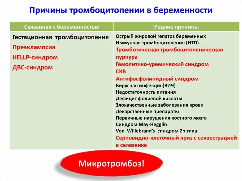 Тромбоцитопения причины. Причины тромбоцмтопений. причины тросбоцитопений. причины тромьоцитопений.