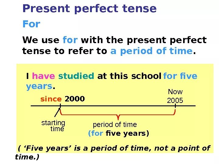 Since for упражнения. Present perfect Tense правило. Present perfect simple образование. The present perfect Tense. Present perfect схема.