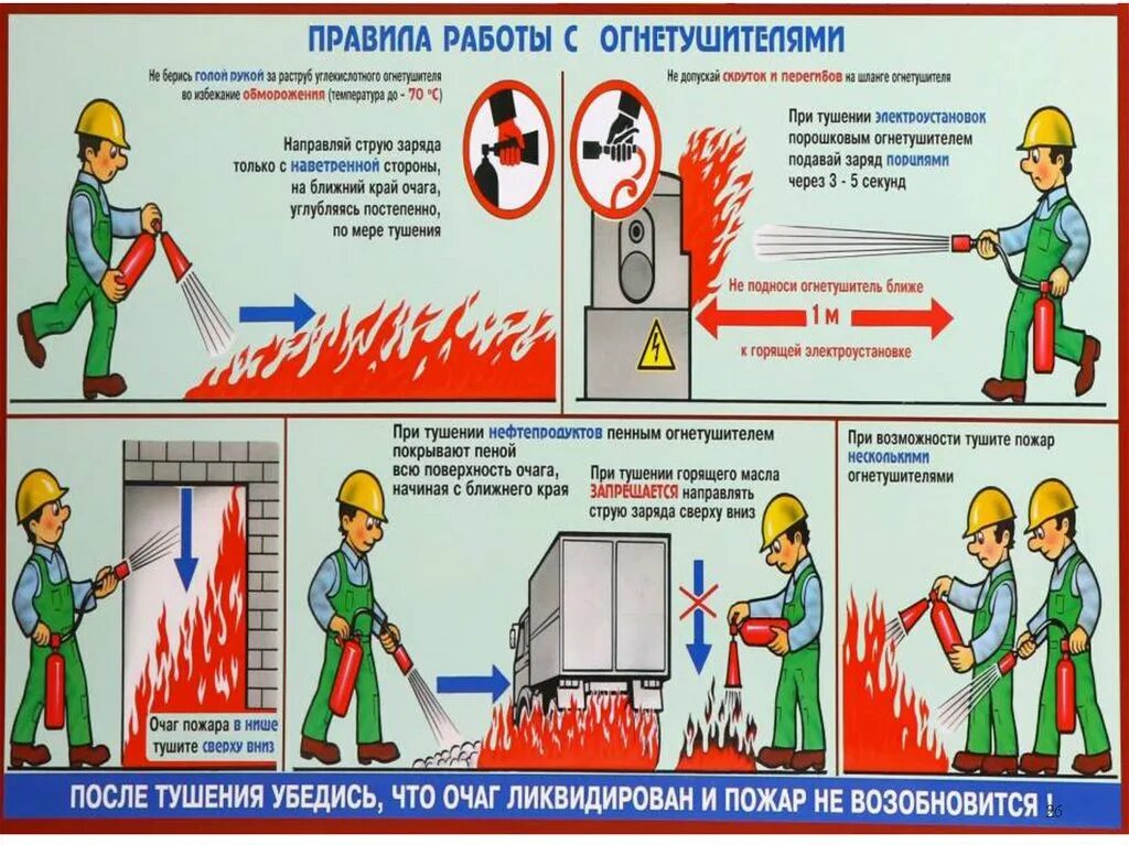 Основы пожарной безопасности. При тушении очага пожара направлять струю огнетушителя. Как тушить очаг возгорания огнетушителем. При тушении очага пожара направляй струю. Тест основы пожарной безопасности