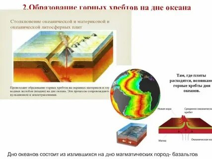 Строение материковых и океанических литосферных плит одинаково