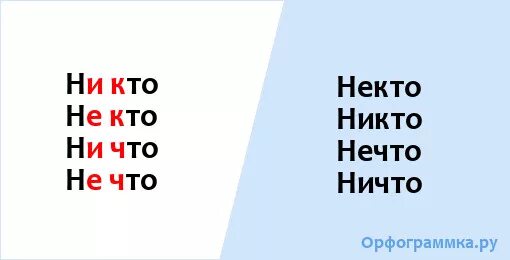 Не кто или никто как пишется. Никто или ни кто как правильно. Ничто и нечто как пишется. Ничто и никто правописание.