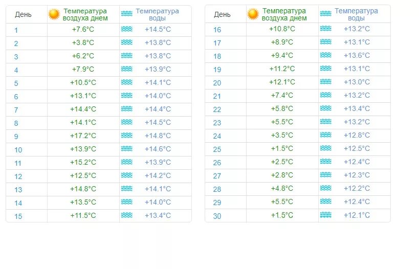 Температура воды 17 c