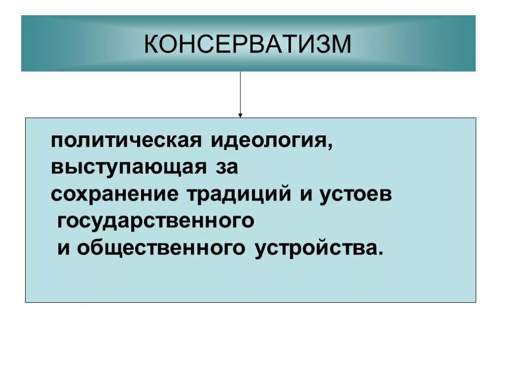 Признаки любой идеологии. Консерватизм. Консерватизм это кратко. Консерватизм это в истории. Консерватизм это в политологии.