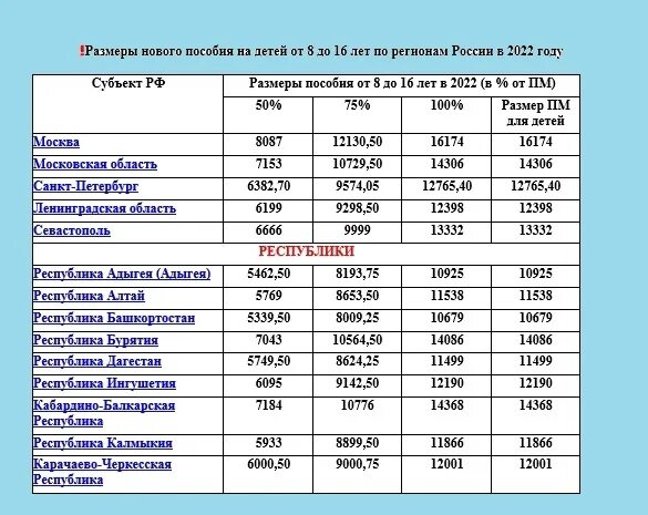 Размер пособия 50 75 100. Размер пособия 100% пособие на детей. Единое пособие на детей 50 75 100. Размер единого пособия в 50%.