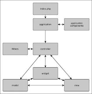 Web application frameworks