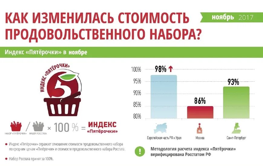 Пятерка сколько лет. Покупатели пятерочки статистика. сколько магазинов пятерочка. кол во магазинов пятерочка. индекс пятерочки.