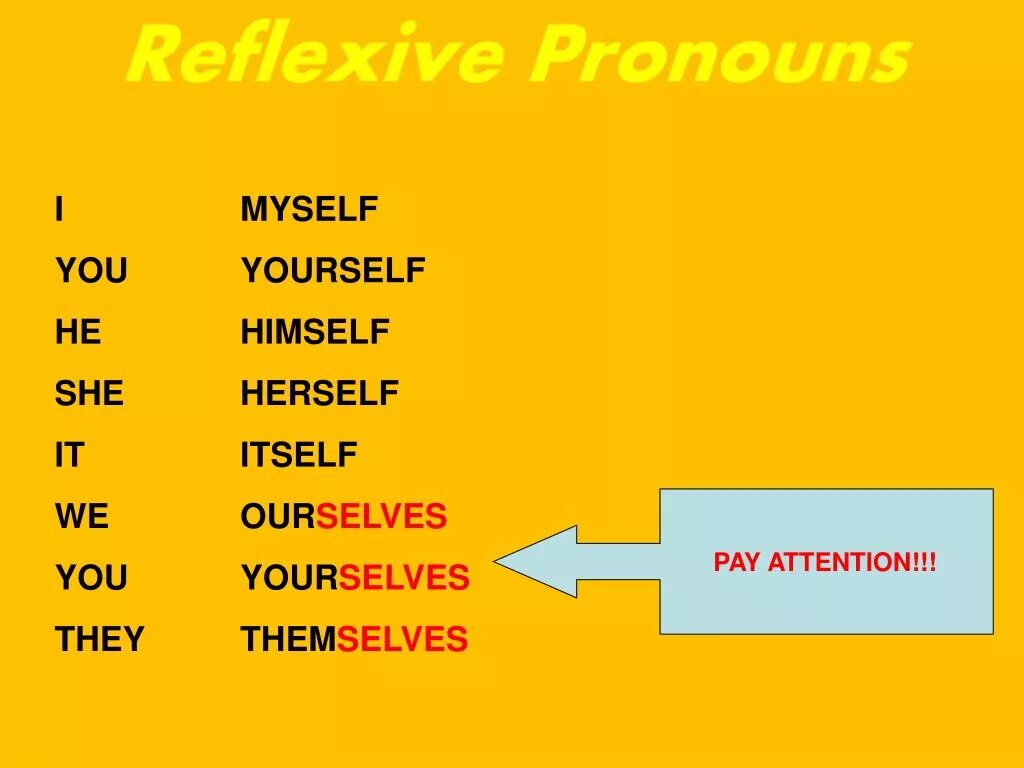 Возвратное местоимение myself. Reflexive pronouns myself yourself. Pronouns myself. Yourself местоимения. Возвратные местоимения myself yourself.