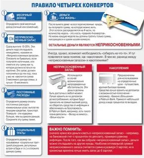 Конверты откладывать деньги