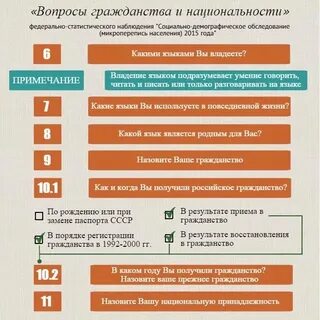 Что ответить на вопрос гражданство