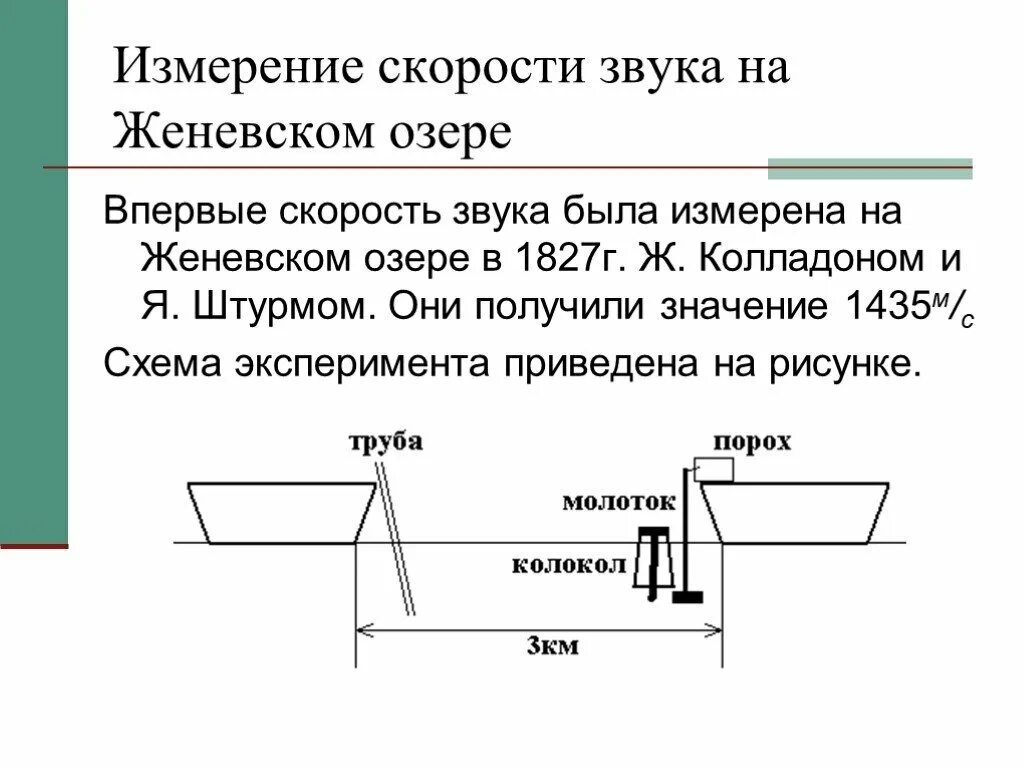 Измерение скорости звука. Как измерить скорость звука. методы измерения скорости звука. измерение скорости звука в воздухе.