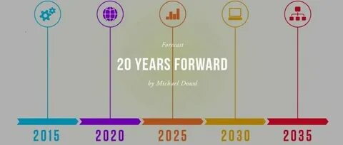Через сколько дней до 2025 года