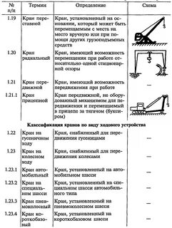Правила устройства и безопасной эксплуатации кранов