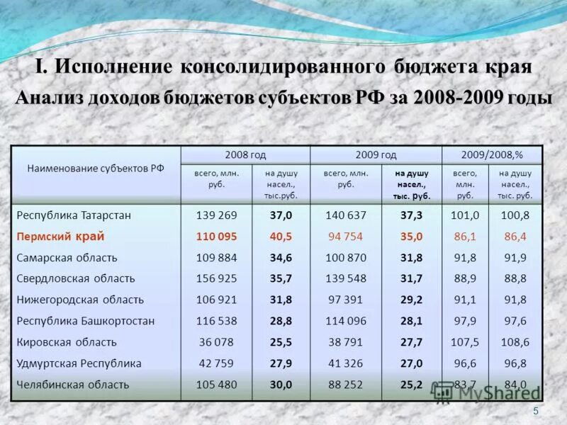 Схема консолидированного бюджета пермского края. Характеристика бюджета пермского края. Отчет об исполнении бюджета. Исполнение бюджета пермского края. Исполнение бюджета пермского края.