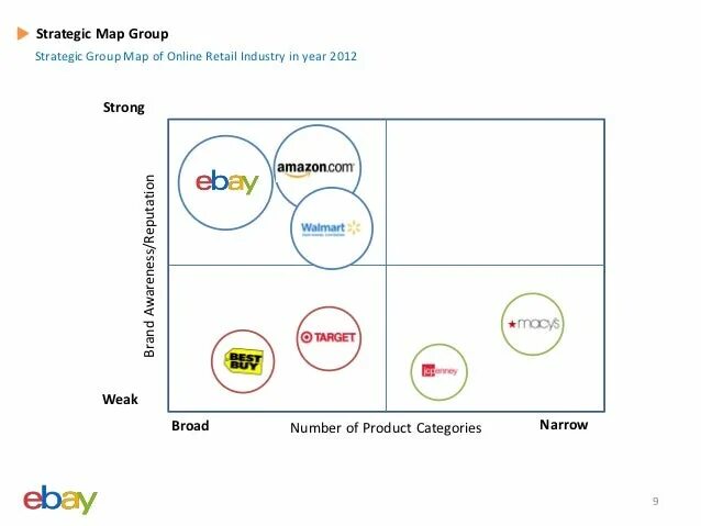 Map group. Strategic groups. group map. strategic group map xiaomi.
