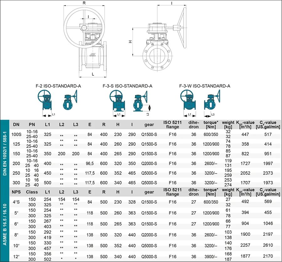 Format 5211. Фланец ISO 5211. ISO 5211 f16. ISO 5211 Размеры. Зажигалка Standard ISO 9994 схема.