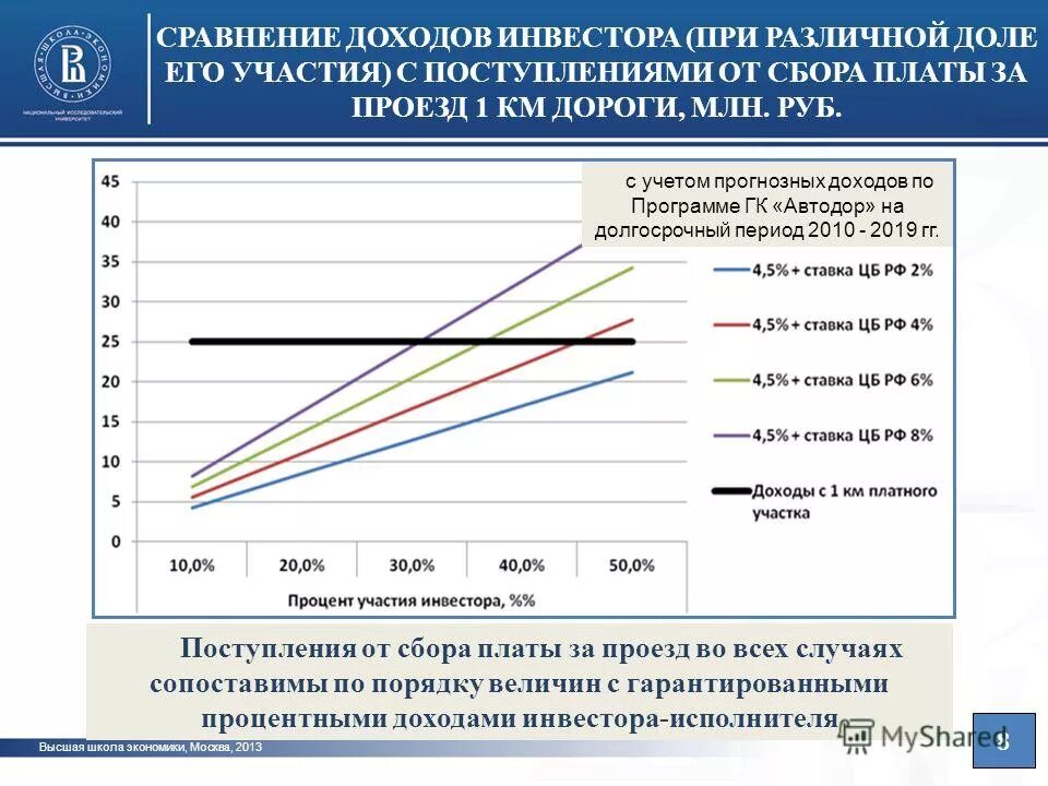 сравнение выручки