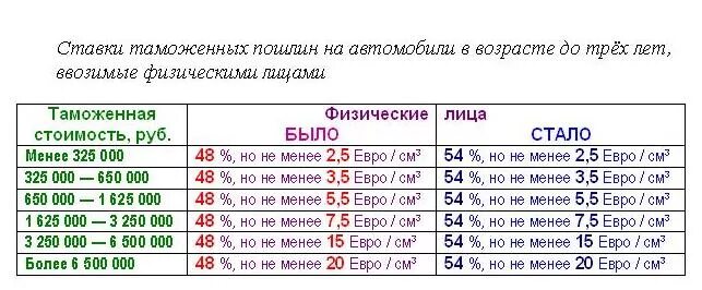 Как понять растаможен