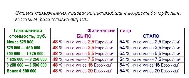 Изменения растаможки авто с 1 апреля 2024. Растаможка авто в Беларуси 2021. Растаможка авто в Узбекистане. Растаможка Таджикистан Узбекистан. Растаможка машины Россия- Узбекистан.