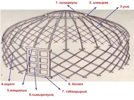 Біреудің ішімен жатып есекке еленгенін қараңыз.