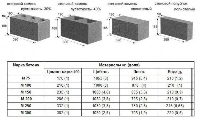 Сколько весит стена. Блок фундаментный 200х200х400 м200. Блок бетонный фундаментный полнотелый ФБС 200 Х 200 Х 400 мм. Фундаментный блок ФБС 400*400*200 вес. Бетонный блок 200х200х400.