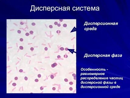 Дисперсионная частица