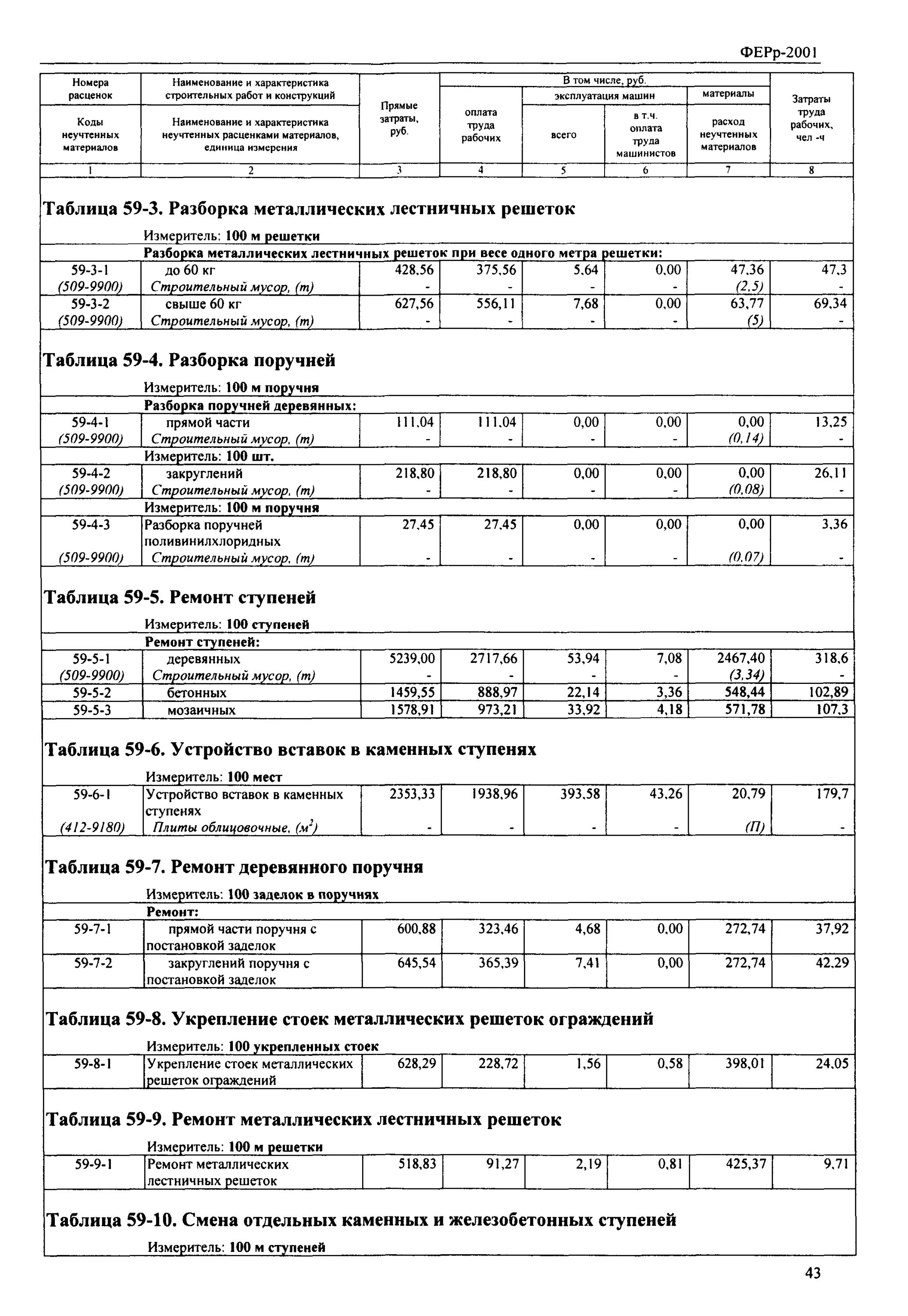 Ремонт ступеней бетонных смета. Расценки по бетонированию ступеней. Ступеньки расценки. Смета ремонта ступенек. Ремонт крылечных ступеней смета.