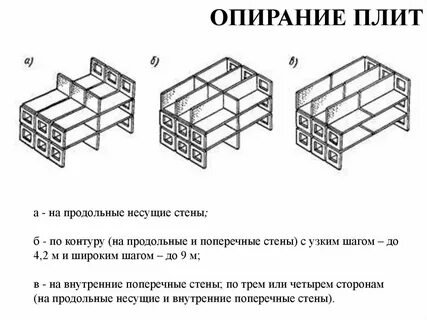 Несущая стена это
