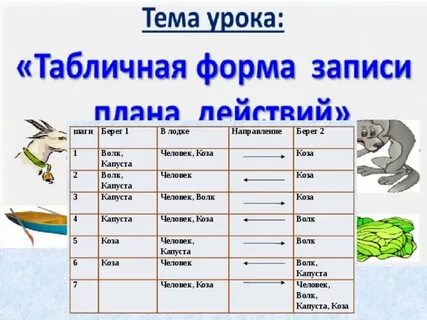 Задача волк коза и капуста решение
