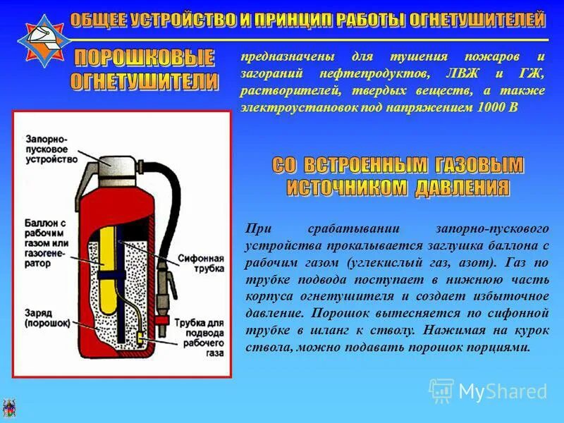 Устройство огнетушителя виды огнетушителей. Устройство и принцип действия порошкового огнетушителя. Огнетушитель порошковый и углекислотный Назначение. Огнетушитель углекислотный ОП-10. Порошковые огнетушители Назначение устройство и принцип действия.