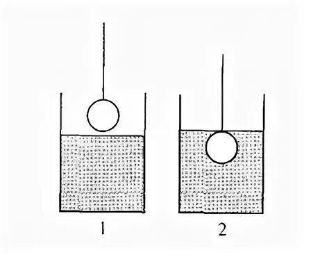 Шарик опустили на нити. Шарик опущен в воду на нити. Алюминиевый шар на нити опускают в сосуд полностью. Кака выглядит свинцовый шар и плита.