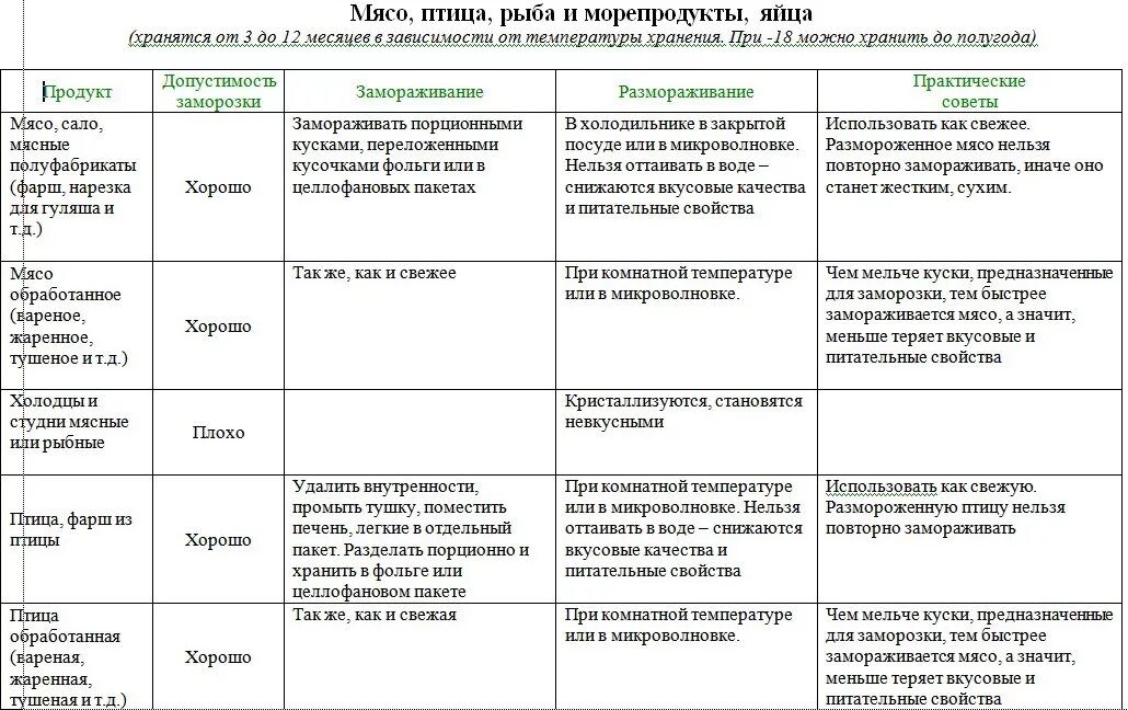 Мясо при комнатной температуре