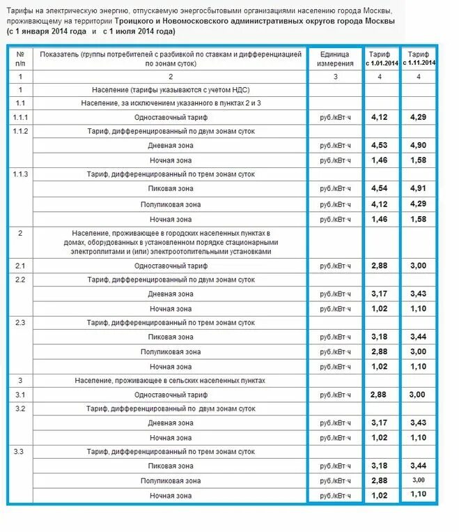 3 тарифа на электроэнергию время