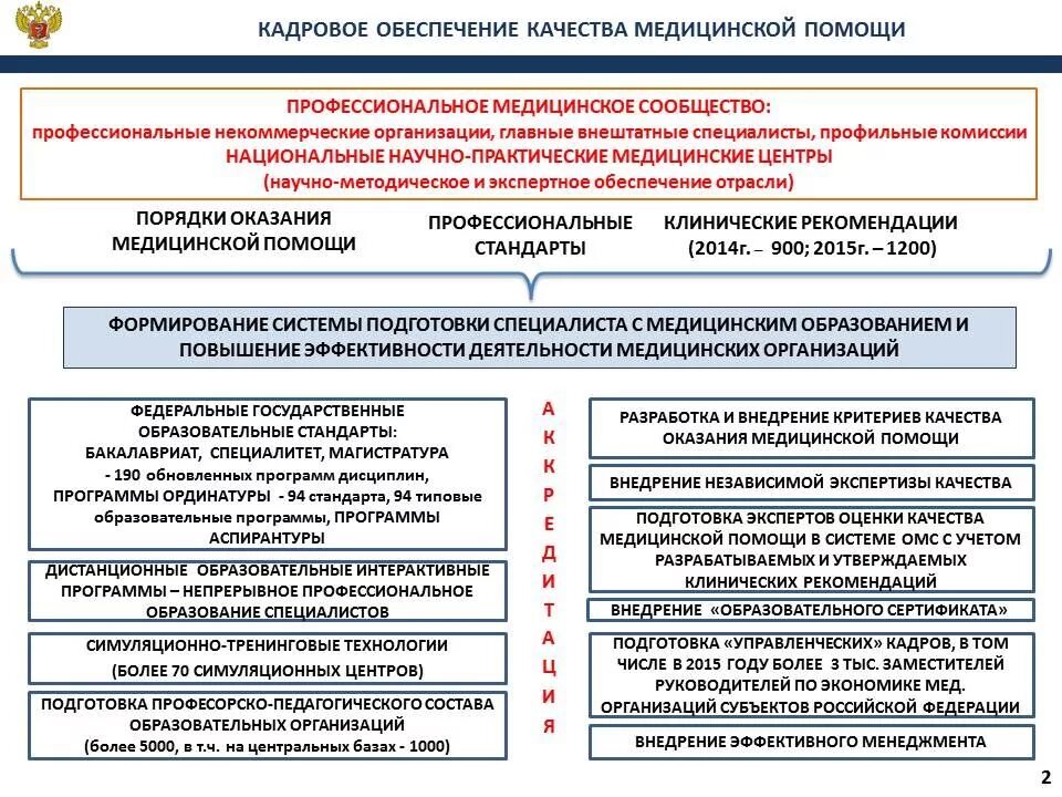 Экспертиза и контроль качества медицинской помощи. Система обеспечения качества медицинской помощи. Экспертная оценка качества медицинской помощи. Оценка качества оказанной медицинской помощи. Организация по экспертизе качества