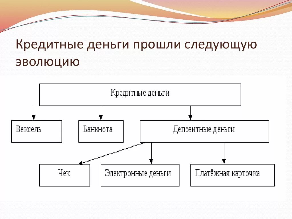 Что из перечисленного является деньгами