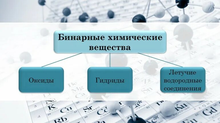 К летучим химическим соединениям относятся