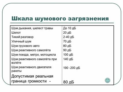 Источники шумового загрязнения