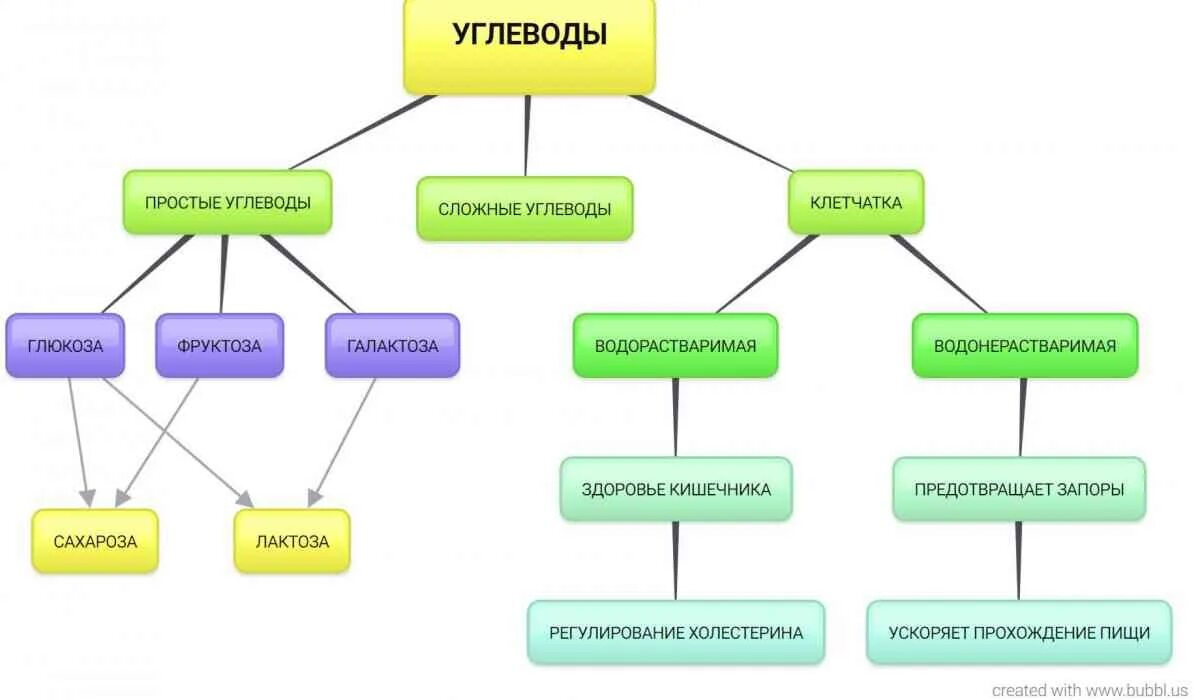 Представьте что вы помогаете однокласснику классифицировать карточки