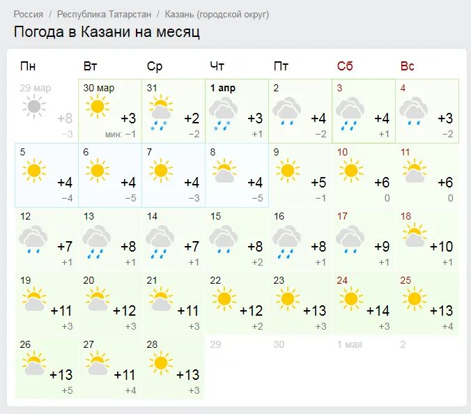 Прогноз погоды казань на 10 дней гисметео. Погода в Казани. Казань погода по месяцам. Прогноз погоды на август 2022. Климат в Казани в мае.