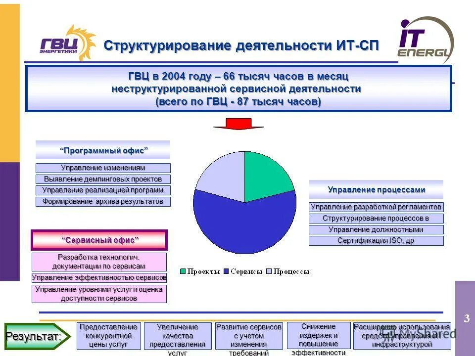 результат архив