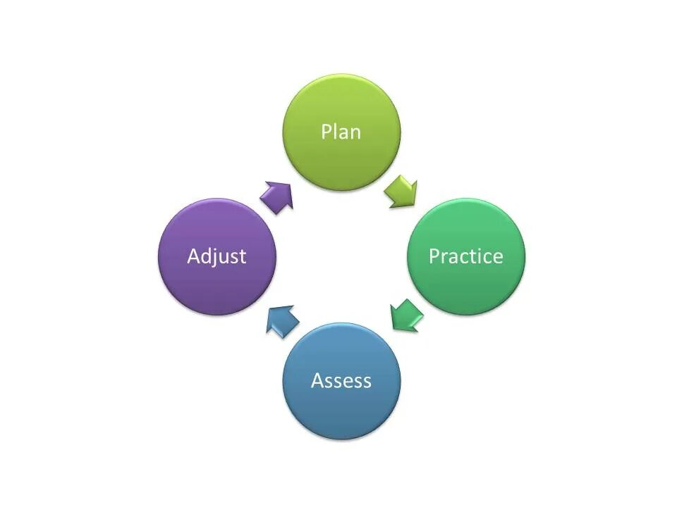Analysis review. Literature review. what is literature review. literature review structure. literature review ppt.