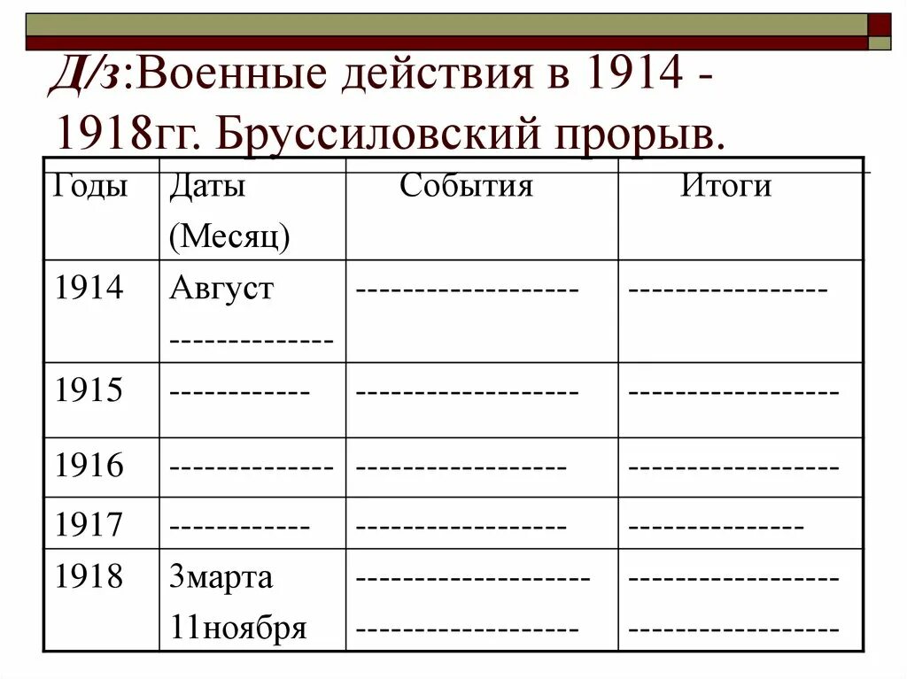 Название войны 1914 1918