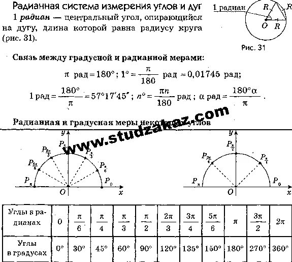 Как выразить в радианах угол. Как выразить в радианах угол