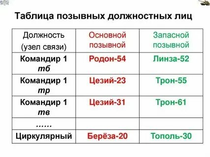 Как правильно выбрать позывной