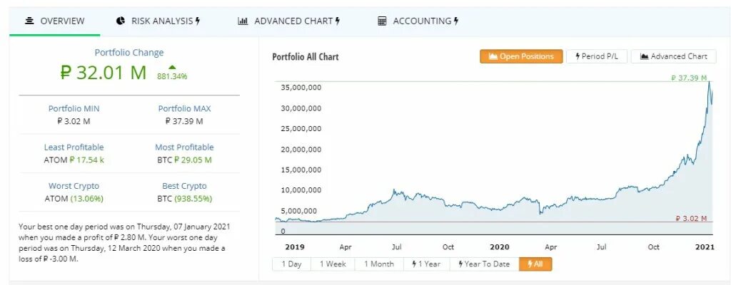 1000000 в рублях на сегодня. BTC до 1 миллиона. Купить биткоин за рубли. Приобрести биткоин за рубли на. Где и как купить биткоин за рубли основные способы.