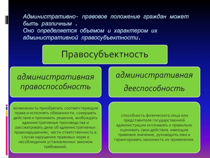 Понятие правосубъектности правового статуса. Понятие правосубъектности правового статуса