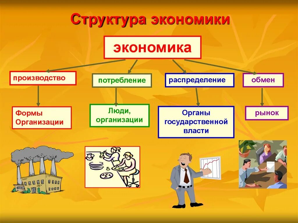 методы исследования экономического анализа. хозяйственная деятельность это в экономике. виды предпринимательской де. экономические и неэкономические ресурсы. привести пример экономической деятельности.