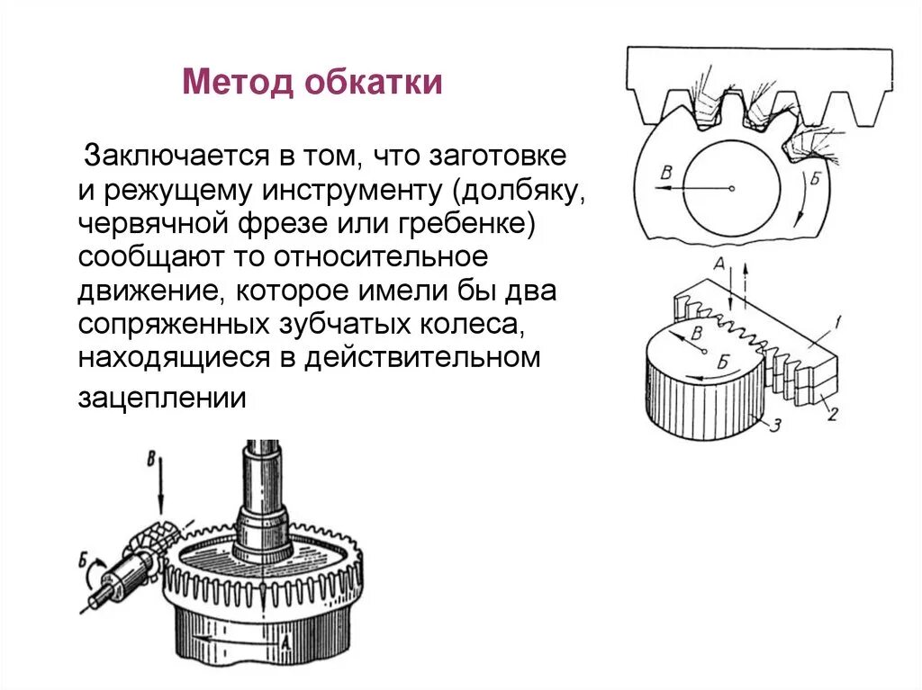 Метод обкатки зубчатых колес